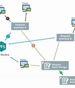 Bildergebnis für HTTP Protocol Example