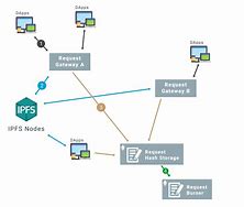 Image result for HTTP Protocol Example