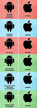 Image result for Android vs Apple Bubble
