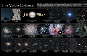Image result for Our Palce in the Visible Universe