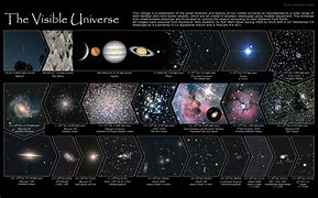 Image result for The Visible Universe