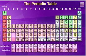 Image result for Conversion Table for Chemistry