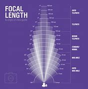Image result for Ennzel Lens Focal Length