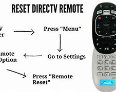 Image result for Reset DirecTV Remote