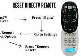 Image result for Direct TV Remote Not Working