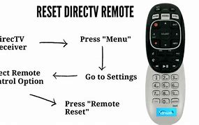 Image result for DirecTV Receiver No Button