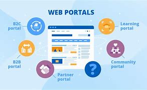 Image result for Web Portal