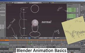 Image result for Animated Blender
