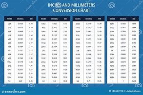 Image result for mm Inches Fraction Chart