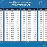 Image result for 1 Inch to mm Conversion Chart