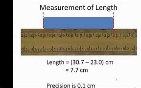 Image result for Diagram of Meter Ruler