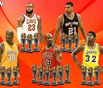 Image result for Most NBA Finals Wins