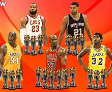 Image result for All NBA Teams Awards