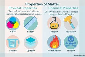 Image result for Difference Between Physical and Chemical Properties