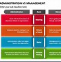 Image result for Management and Administration Difference
