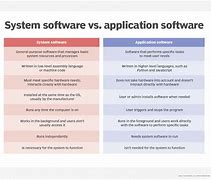 Image result for What Is the Differnce Between System Software and Application Software