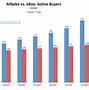 Image result for Alibaba Competitors