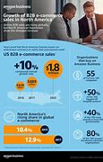 Image result for Amazon B2B Business