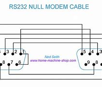 Image result for RS232 Wiring