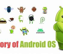 Image result for Android Operating System