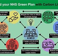 Image result for Green Guide for Health Care Building