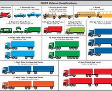 Image result for Auto Mobile vs Passenger Car