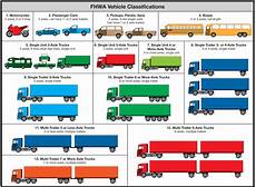 Traffic Recorder Instruction Manual Classifying Vehicles
