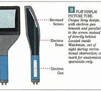 Image result for Sony Projection TV Tubes