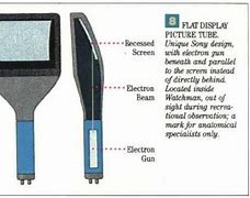 Image result for Sony Flat Screen TV without HDMI