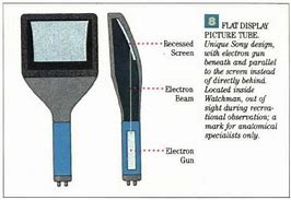 Image result for Sony Tube Monitor