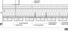 Image result for Acoustical Wood Wall Panels