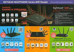 Image result for Router Networking