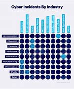 Image result for Information Industry Chart