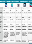 Image result for Samsung Phones Comparison Sheet