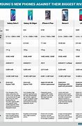 Image result for Newest Samsung Phone Comparison Chart