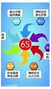 Image result for 6s Lean Game