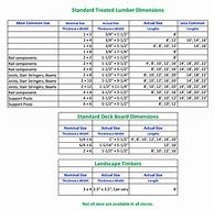 Image result for 4x4 Lumber Dimensions