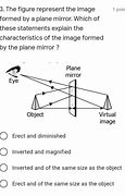 Image result for Image Formation in a Plane Mirror Examples