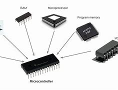 Image result for Microcontroller System