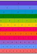 Image result for Inch Decimal mm Chart