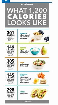 Image result for Printable 1000 Calorie Meal Plan