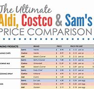 Image result for Costco Store Prices