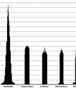 Image result for Biggest Largest City in the World