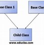 Image result for Multiple Inheritance C Example