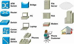 Image result for Cisco AP Icon