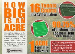 Image result for 1 Acre Look Like