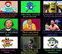 Image result for Data Quality Memes