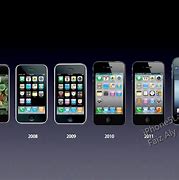 Image result for iPhone 3.0 Release Date