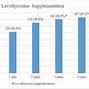 Image result for NP Thyroid to Levothyroxine Conversion