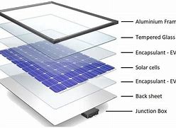 Image result for Solar Panel Anatomy